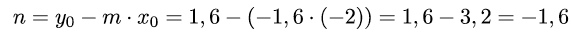 Berechnung des y-Achsenabschnitts für die Tangentengleichung