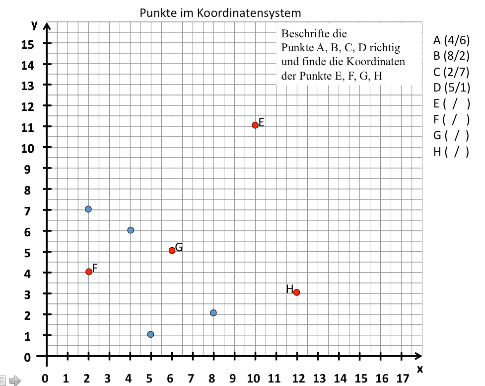 Koordinatensystem Und Geometrie Klasse 5 Punkte Im Koordinatensystem