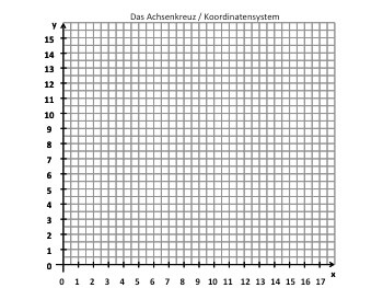 Vorlage Koordinatensystem in Powerpoint