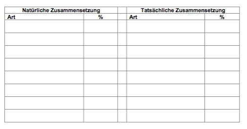 Tabelle zur Ausertung und Darstellung von Zahlen