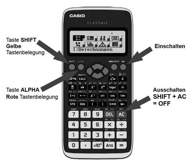 Casio FX-991DEX Übersicht