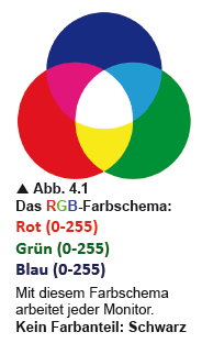 Farben am PC: das RGB Farbschema