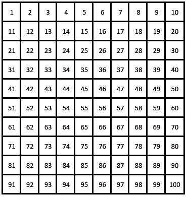 Hundertertafel zum ausdrucken | Hundertertafel Übungen ...