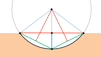 Kugel im Sand: Kreis Radius berechnen = Kreismittelpunkt bestimmen