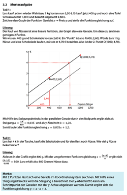 Lineare Funktionen Textaufgabe