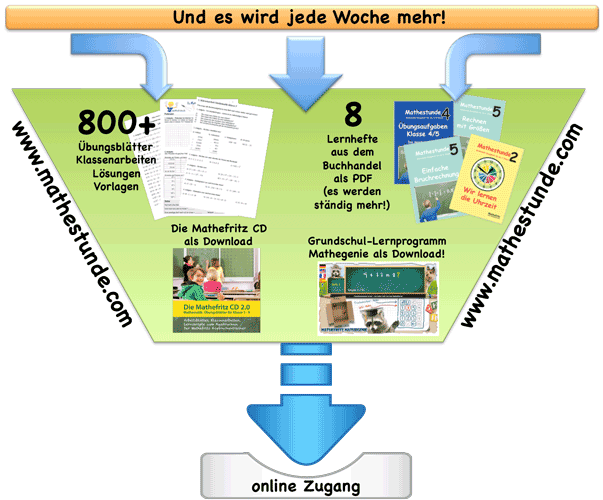 Matheaufgaben online downloaden mit dem Mathestunde.com online Zugang