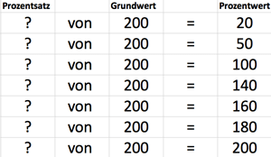 Grundwert berechnen