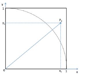 Punkt ausserhalb des Kreises mit Pythagoras bestimmen