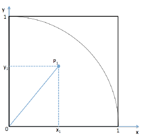 Punkt innerhalb des Viertelkreises mit Pythagoras bestimmen