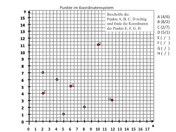 Punkte im Koordinatensystem eintragen und identifizieren