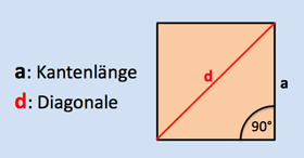 Das Quadrat, Definition der Seiten Winkel
