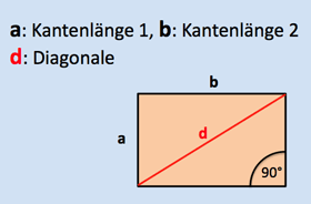 Das Quadrat, Definition der Seiten Winkel