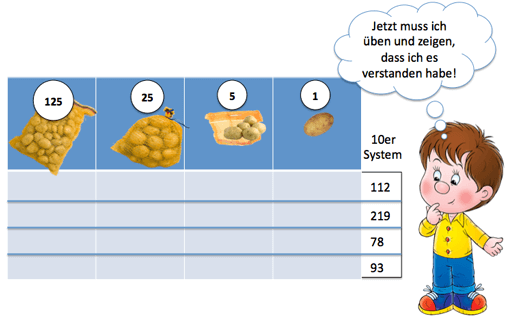 Umrechnung vom Zehnersystem ins Fünfersystem