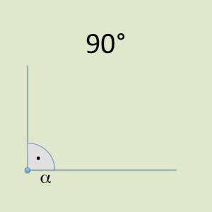 Rechnter Winkel = 90 Grad
