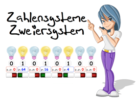 Das Zweiersystem verstehen Das Zweiersystem verstehen