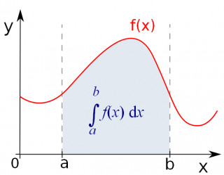 Integralrechnung