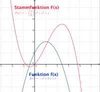 stammfunktion-unbestimmtes-integral