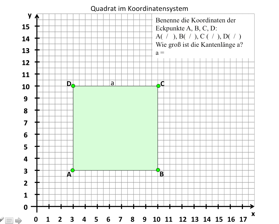 Koordinatensystem und Geometrie Klasse 5: Punkte im Koordinatensystem