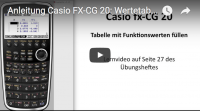 Casio FX-CG: Kurvenscharen mit Wertetabelle