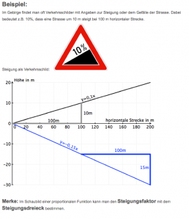 lineare-funktionen-erkaert