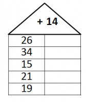 Rechentürme 2. Klasse zur Addition bis 100